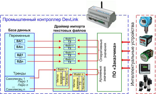Скачать Driver Ethernet Контроллер Asus X54h 32 Bit