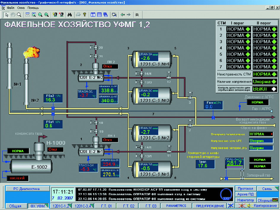 Асу тп требования. SCADA система «круг-2000». Мнемосхемы АСУ ТП. Система автоматизированного управления SCADA. АРМ оператора АСУ ТП.