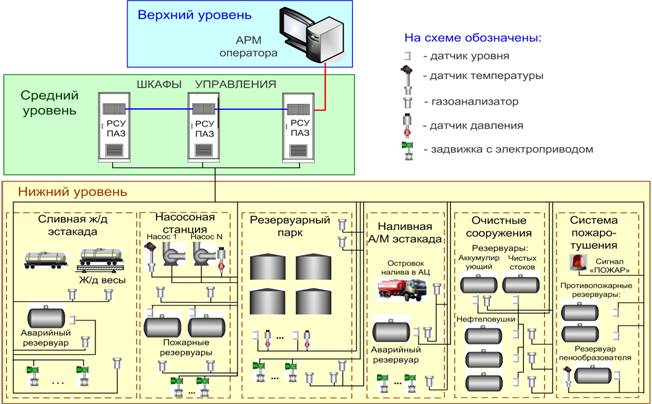 Диаграмма даркена гури