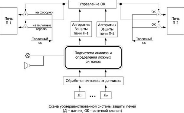 Схема противоаварийной защиты