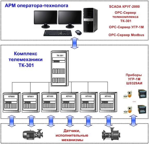 Доработка асу