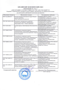 Декларация соответствия ПАК ПТК «КРУГ-2000»