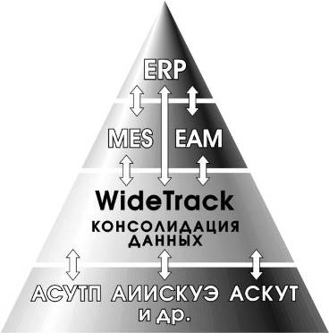 Сервер консолидации