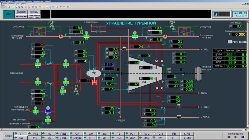 Главная мнемосхема АСУ ТП ТГ-2 Саранской ТЭЦ-2