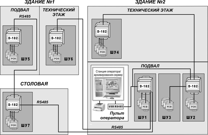 Структурная схема АСКиДУ системами жизнеобеспечения административного комплекса зданий