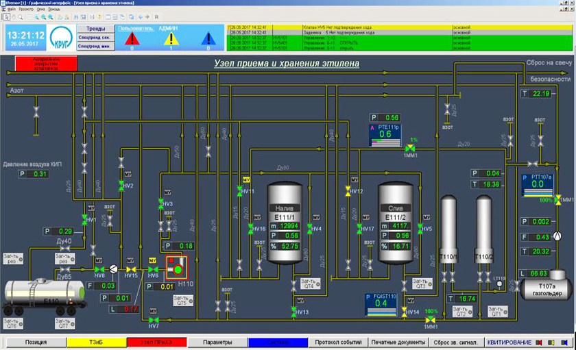 Асу тп объекта. Мнемосхемы АСУ ТП. ПАЗ АСУ ТП Yokogawa. Шкаф Yokogawa АСУ ТП. Мнемосхема насосной.